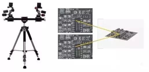 機器人3D視覺引導技術，之3D圖像采集方案、3D圖像處理處理方案、手眼標定方案