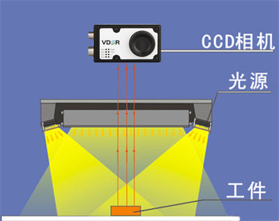 機器視覺必備基礎(chǔ)知識，十分鐘帶你入門視覺行業(yè)！