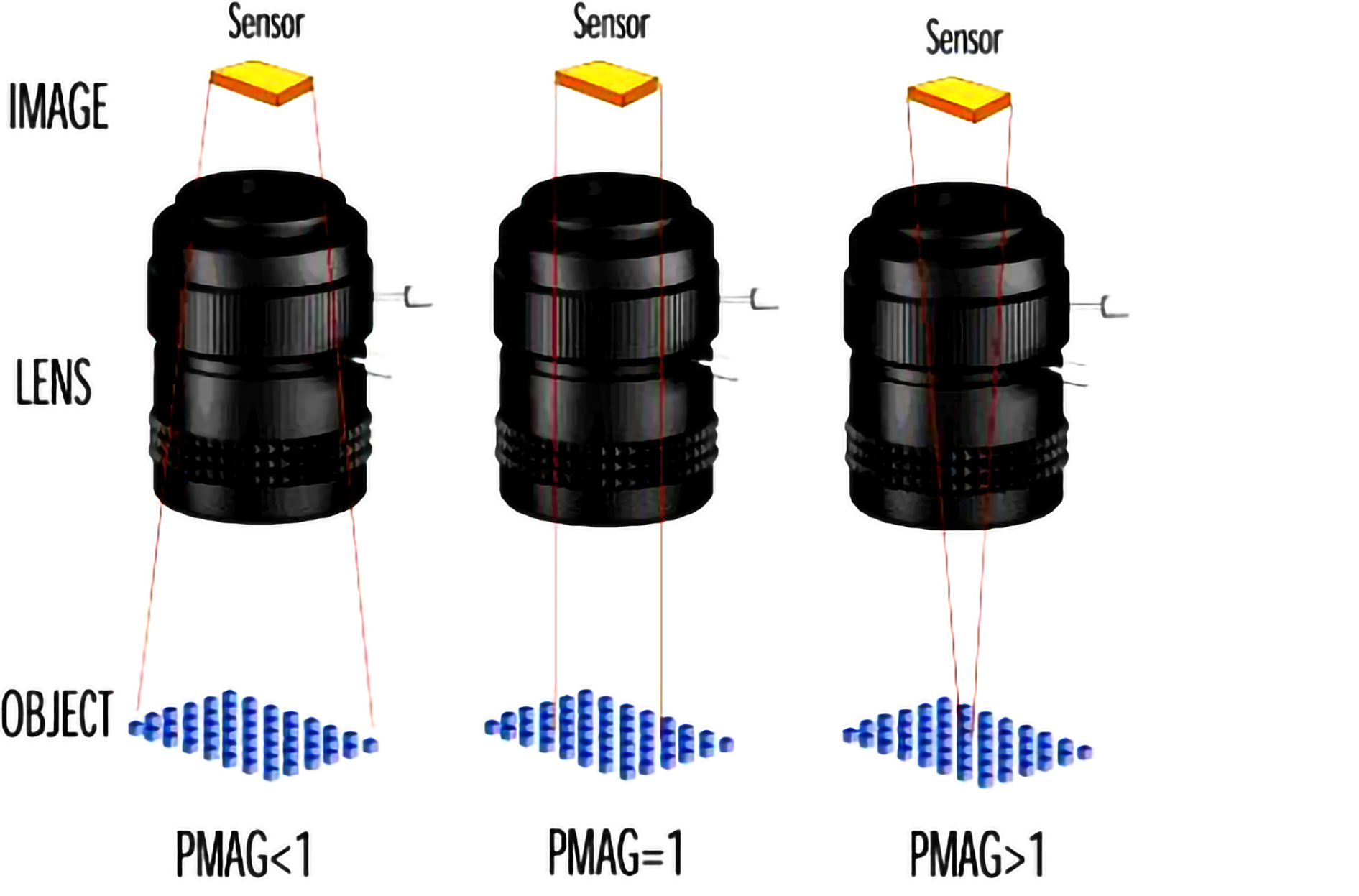 鏡頭選型的十大要素，在眾多不同品牌的工業(yè)鏡頭中選擇最合適的一款