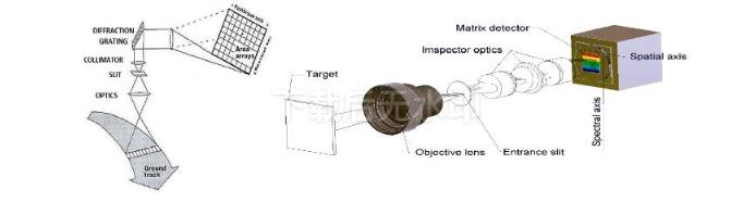 Specim高光譜相機原理